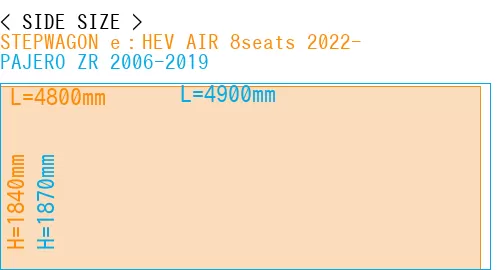 #STEPWAGON e：HEV AIR 8seats 2022- + PAJERO ZR 2006-2019